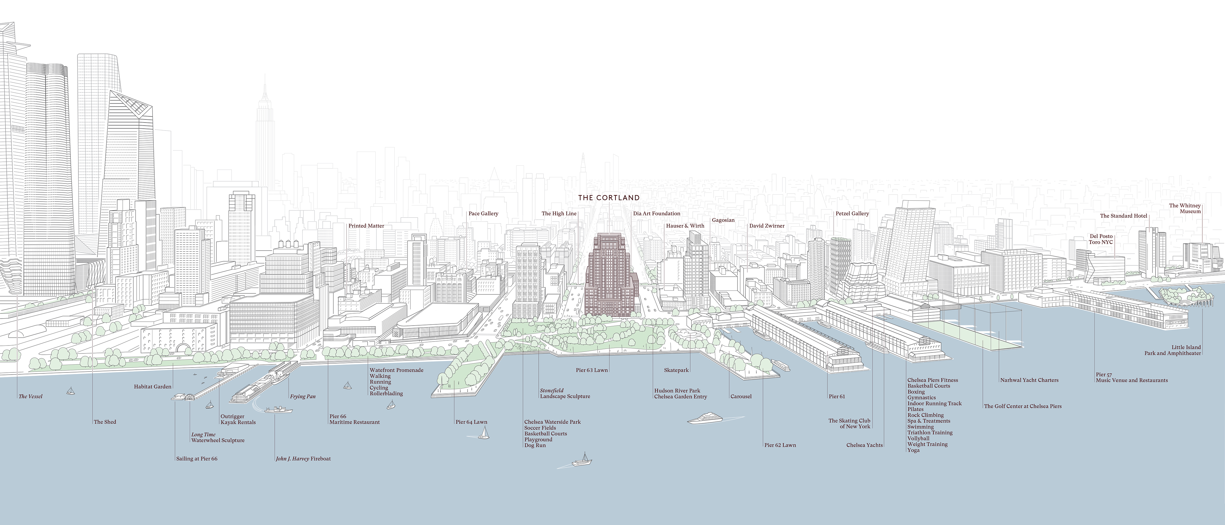 West Chelsea Waterfront Map